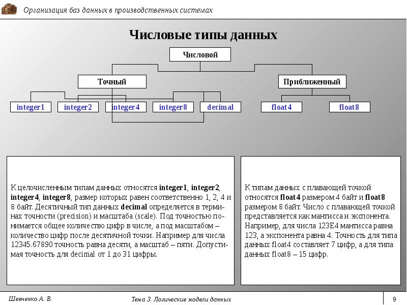 Типы данных в базе данных