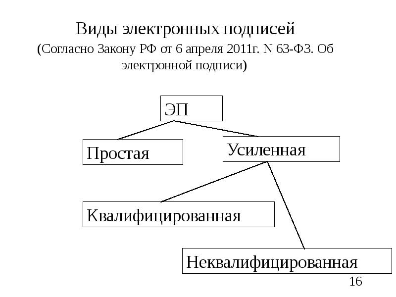 Согласна подпишем