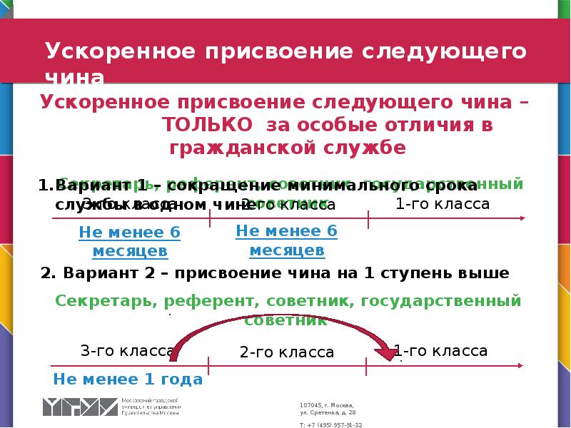 Присвоение классного. Ускоренное присвоение классного чина. Задержка присвоения классного чина. Представление к присвоению классного чина за особые отличия. Присвоение классного чина на ступень выше.