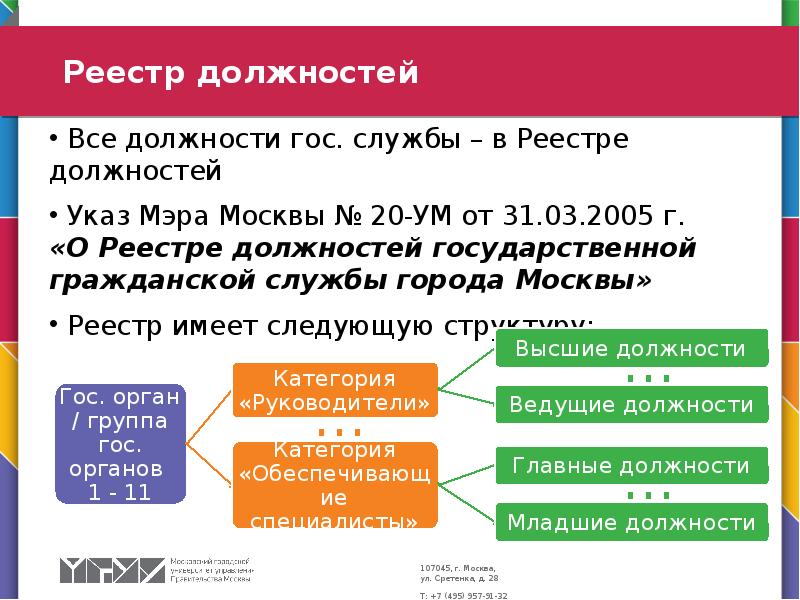 Реестры должностей государственной службы