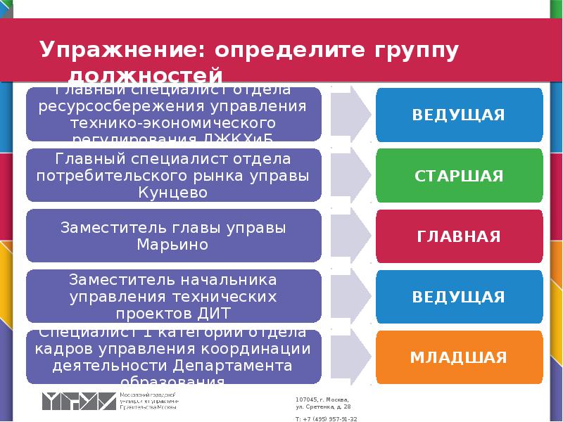 Группы должностей государственной гражданской. Должности государственной гражданской службы фото. Плюсы гражданской службы. Профессии в госслужбе 94.