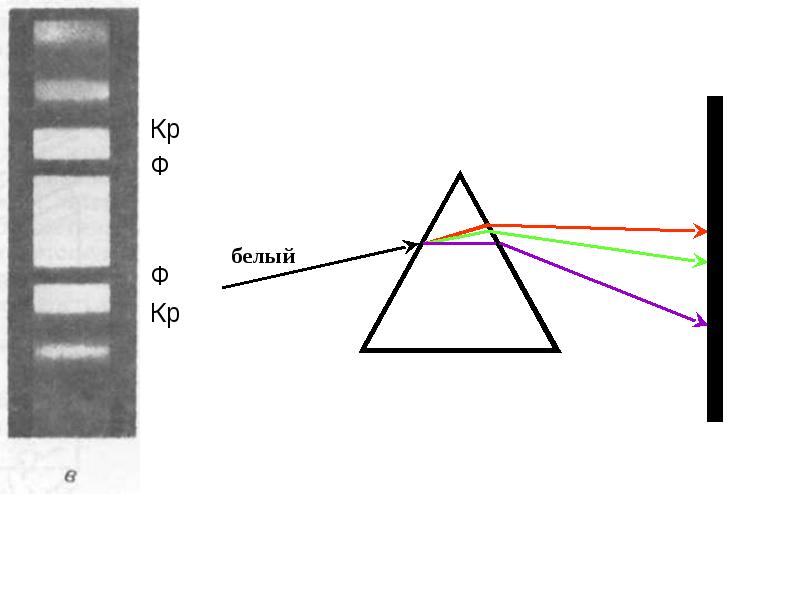 Оптическая схема для наблюдения дисперсии света в стекле изображена на рисунке параллельный пучок