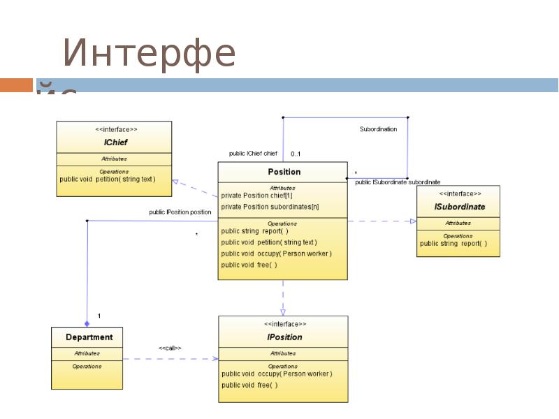 Типы классов в диаграмме классов uml