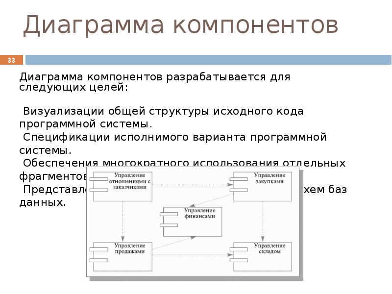 Как описать диаграмму компонентов