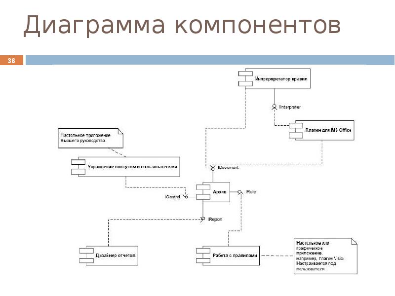 Диаграмма классов сущностей