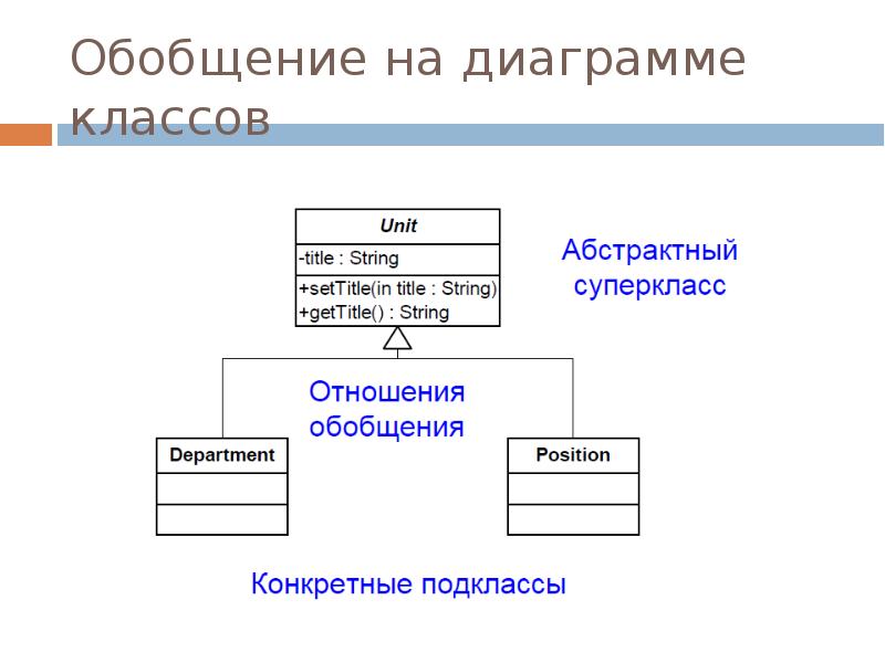 Стрелки на диаграмме классов