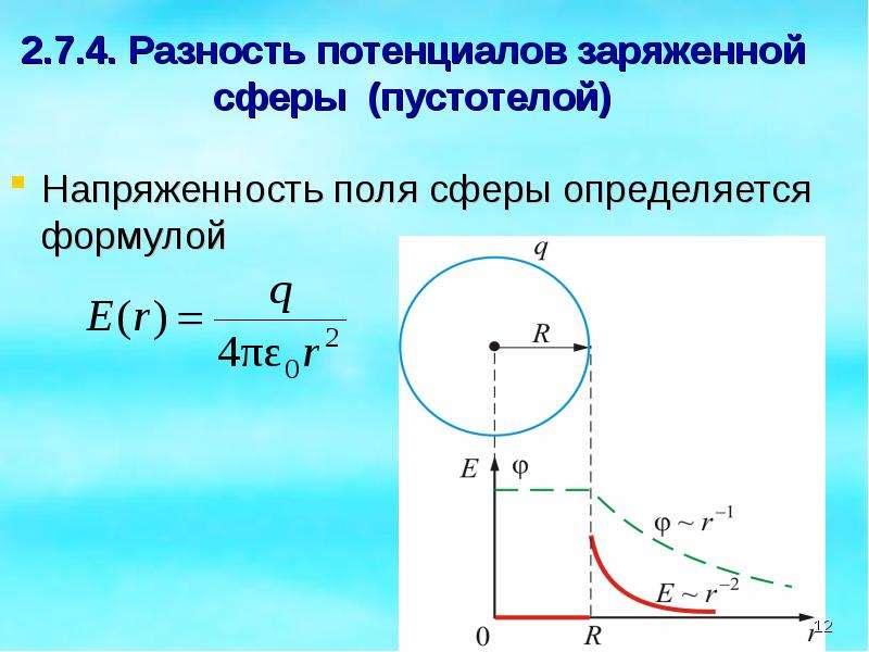 Разность потенциалов шар