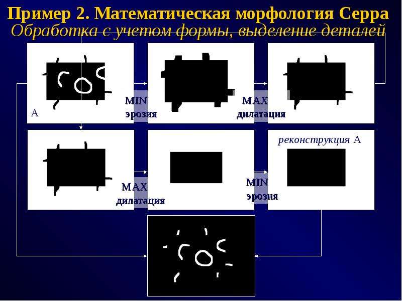 Математическая морфология изображений