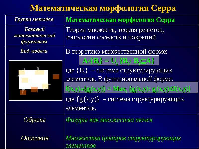 Математическая морфология изображений