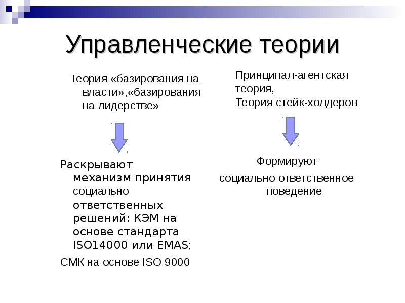 


Управленческие теории
Теория «базирования на власти»,«базирования на лидерстве»
