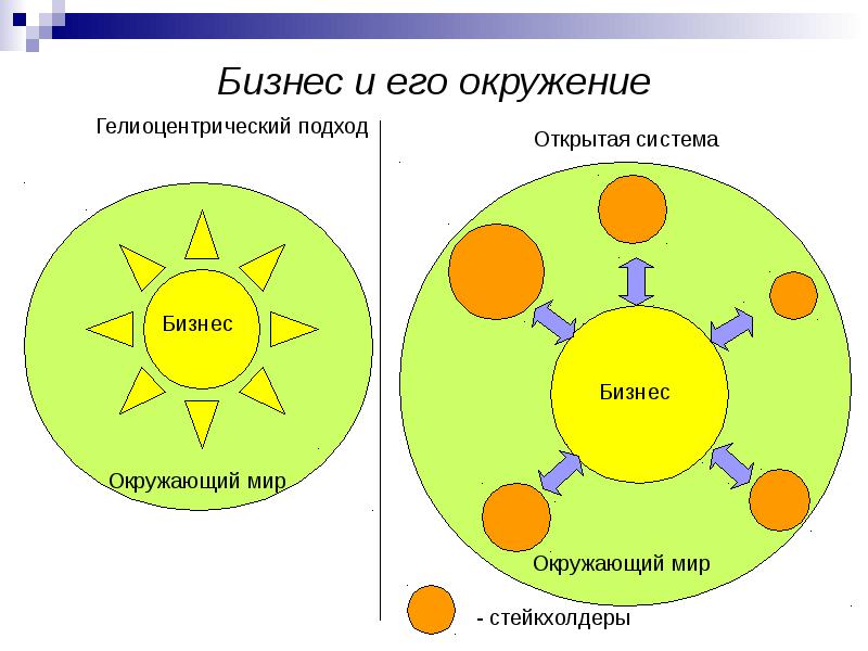 


Бизнес и его окружение
