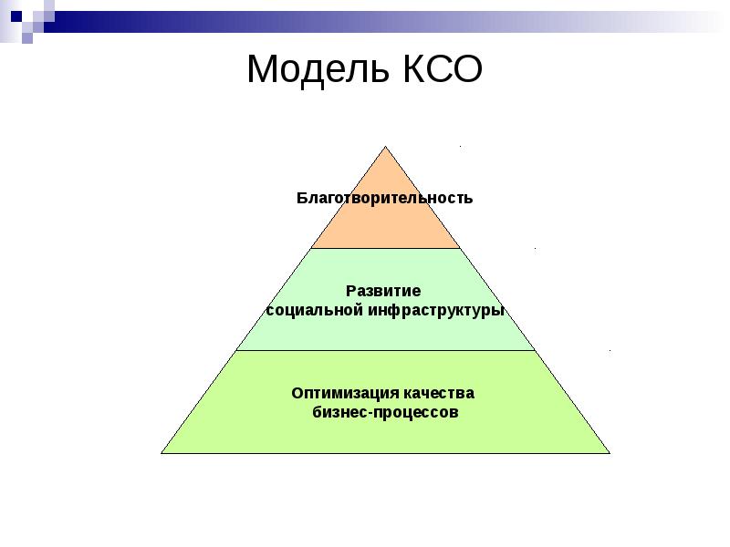 


Модель КСО
