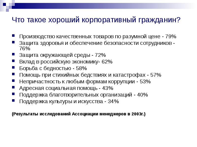 


Что такое хороший корпоративный гражданин?
Производство качественных товаров по разумной цене - 79% 
Защита здоровья и обеспечение безопасности сотрудников - 76% 
Защита окружающей среды - 72% 
Вклад в российскую экономику- 62% 
Борьба с бедностью - 58% 
Помощь при стихийных бедствиях и катастрофах - 57% 
Непричастность к любым формам коррупции - 53% 
Адресная социальная помощь - 43% 
Поддержка благотворительных организаций - 40% 
Поддержка культуры и искусства - 34% 
(Результаты исследований Ассоциации менеджеров в 2003г.)
