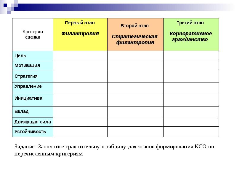 Стадии позиционирования и рецепции бизнеса в социальной среде, слайд №7