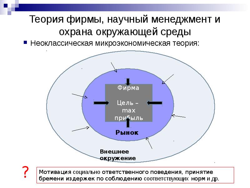 


Теория фирмы, научный менеджмент и охрана окружающей среды
Неоклассическая микроэкономическая теория:
