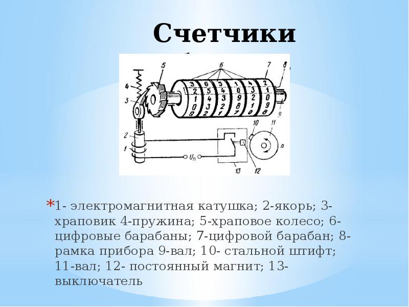 Вращение катушки в магнитном поле