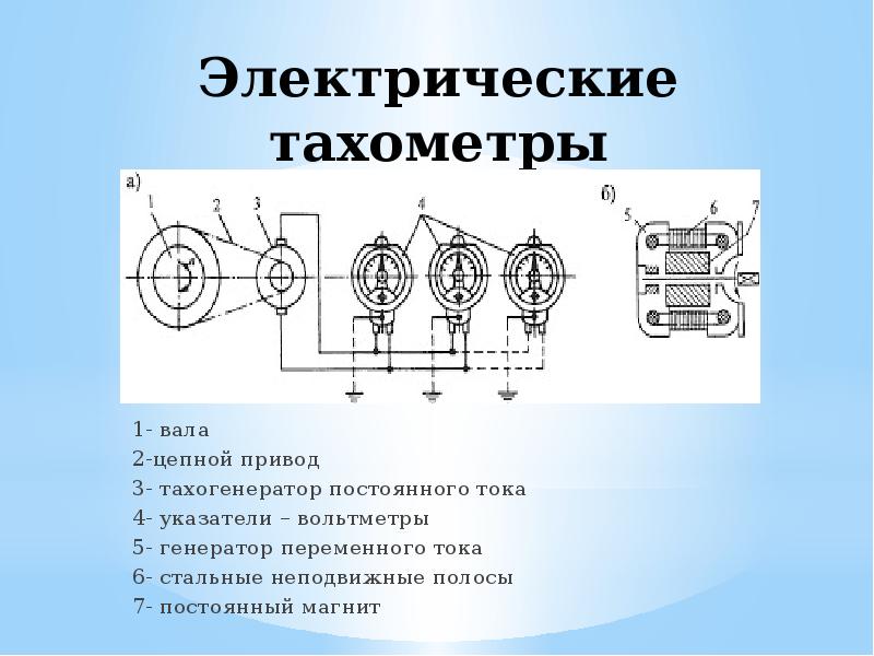 Схема тахогенератора постоянного тока