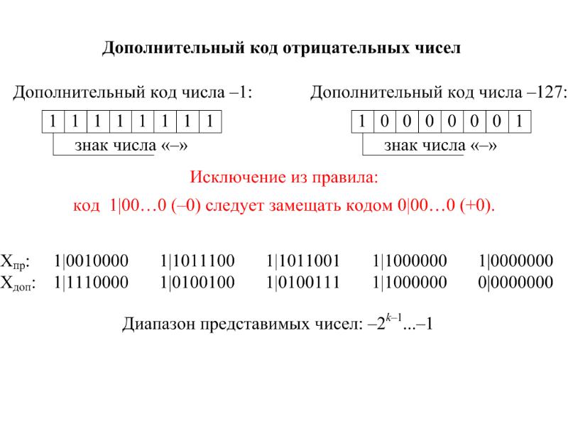 Дополнительный код 11. Дополнительный код отрицательного числа. Дополнительном коде. Дополнительный и обратный код числа. 0 В дополнительном коде.