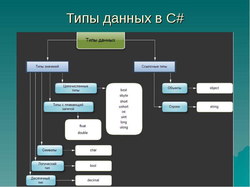 Схема классов c