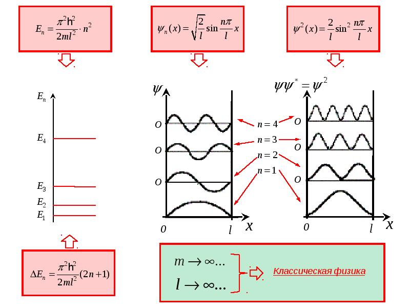 Частица находится в состоянии. Волновая функция частицы в потенциальной яме. Волновая функция в потенциальной яме. Частица в бесконечно глубокой одномерной потенциальной яме. Уровни энергии бесконечной потенциальной ямы.
