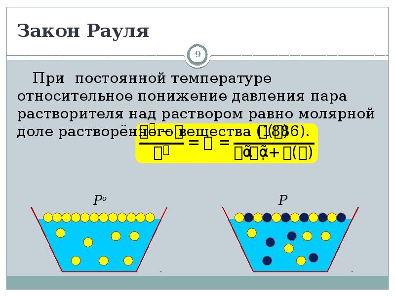 Коллигативные свойства растворов презентация