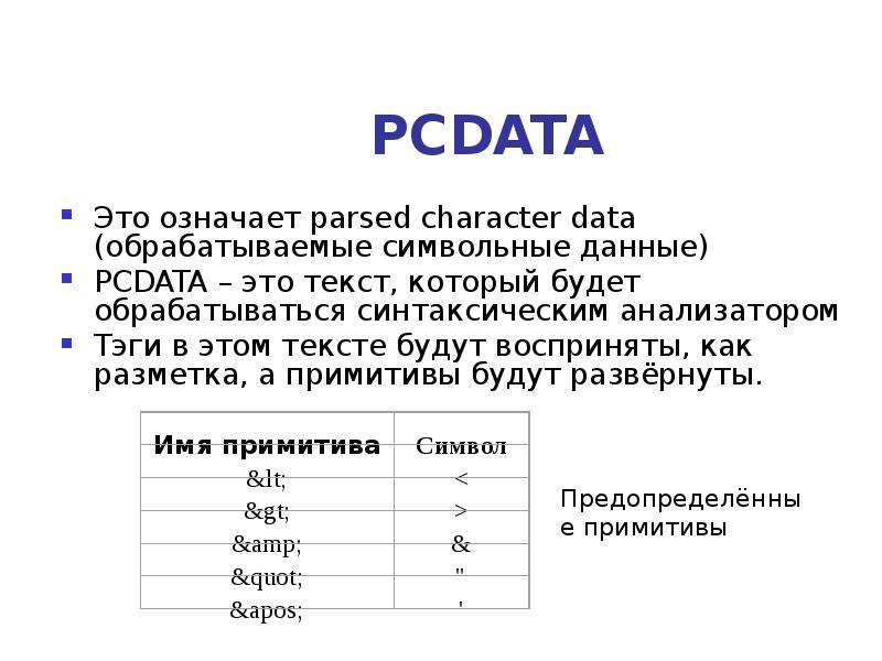 Символьные данные. Pcdata. Обработка символьных данных информатика