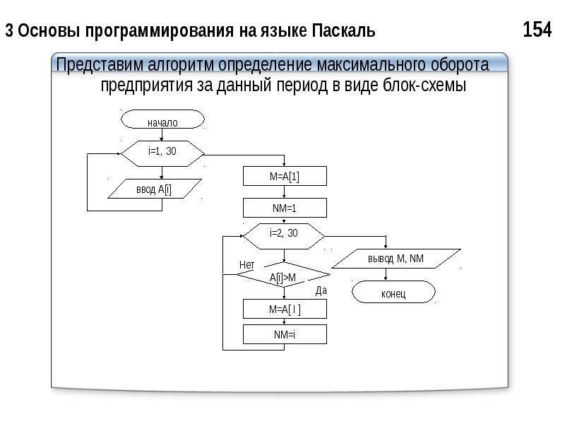 Блок схема в паскале