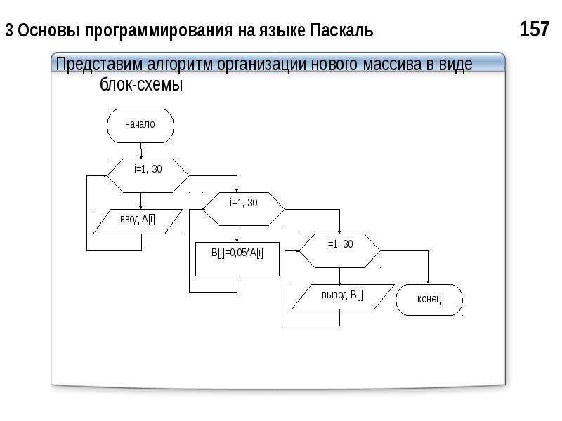 Блок схема с массивами пример