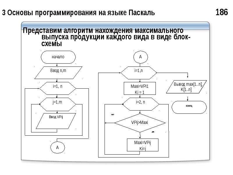 Блок схема на паскале