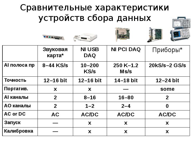 Виды сбора данных