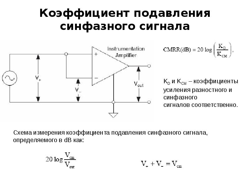 Укажите схему соответствующую подаче на вход операционного усилителя синфазного сигнала