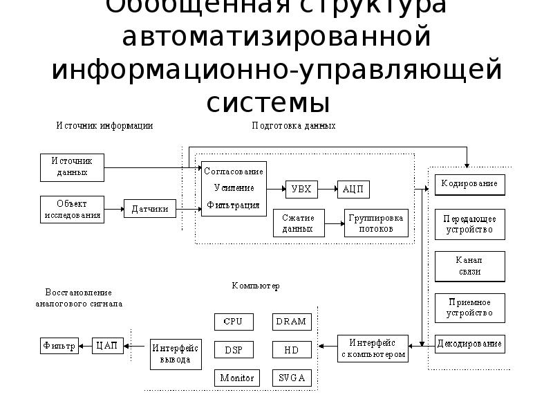 Структура системы схема