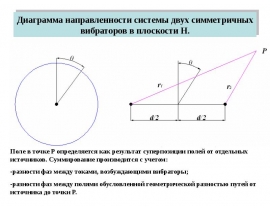 Диаграмма направленности системы двух симметричных вибраторов в плоскости Н.
