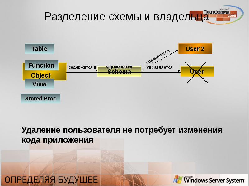 Схемы разделения секрета