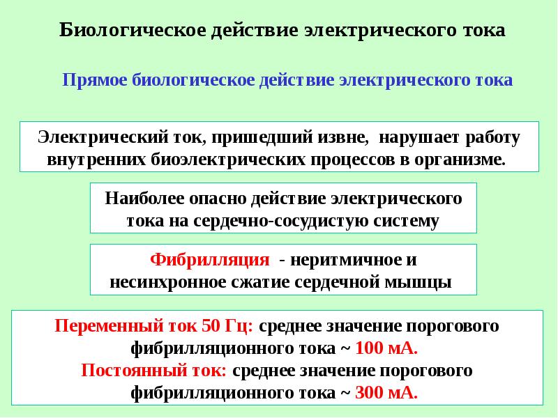 Воздействие электрического тока. Общее биологическое действие тока характеризуется. Биологическое воздействие электрического тока на организм. Действия электрического тока.