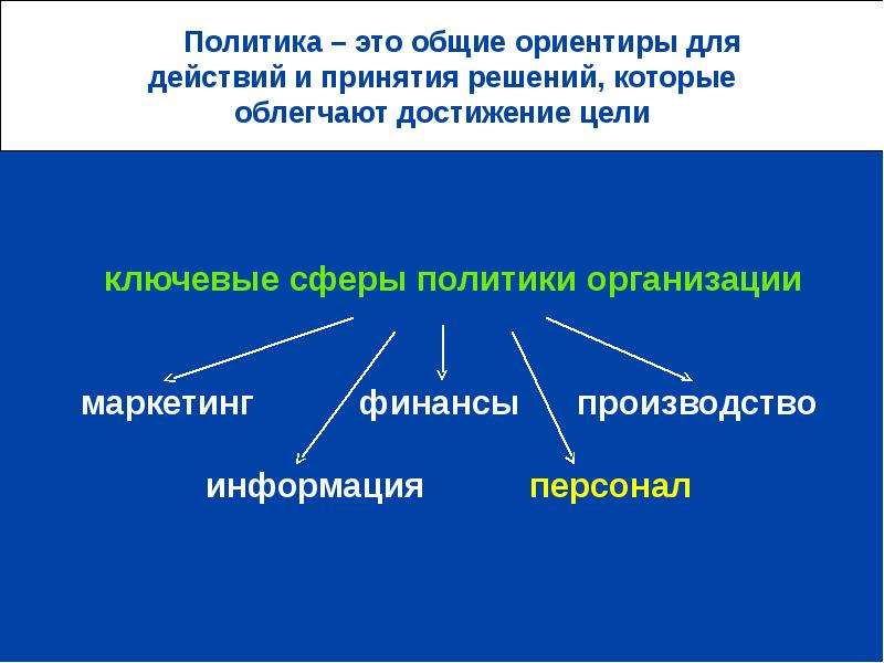 Политика это. Политика. Медиатизация политики. Политический. Виды кадровой информации.