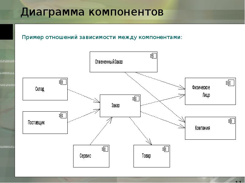 Диаграмма компонентов интерфейсы