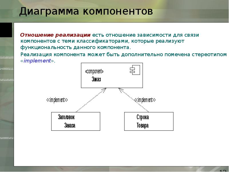 Создать диаграмму компонентов онлайн