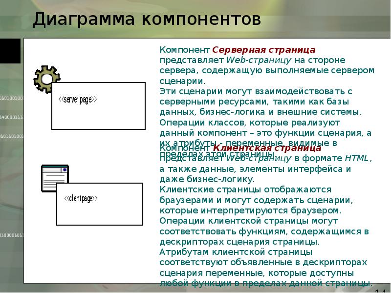 Компонент презентации это