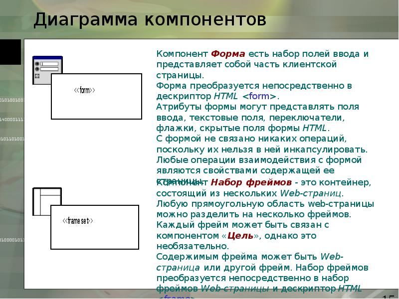 Компонент презентации это