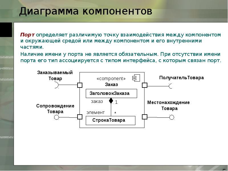 Что такое диаграмма компонентов