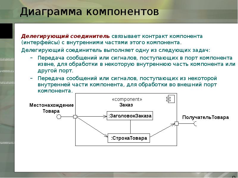 Диаграммы uml презентация