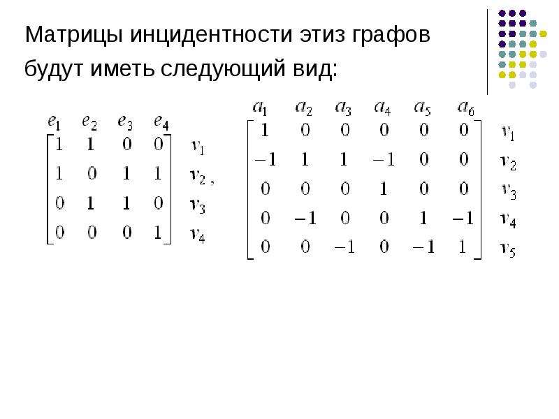 Инцидентность графа. Граф матрица инцидентности. Матрица смежности и матрица инцидентности. Матрица инцидентности смешанного графа. Матрица идентичности неориентированного графа.