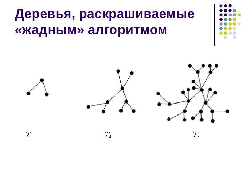 Алгоритмы теории графов. Жадный алгоритм графы. Жадный алгоритм раскрашивания графов. Раскрасить вершины графа с помощью жадного алгоритма. Жадный алгоритм поиска по графу изображение.