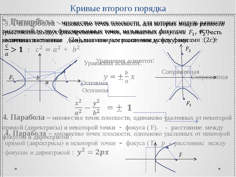 Кривые гипербола