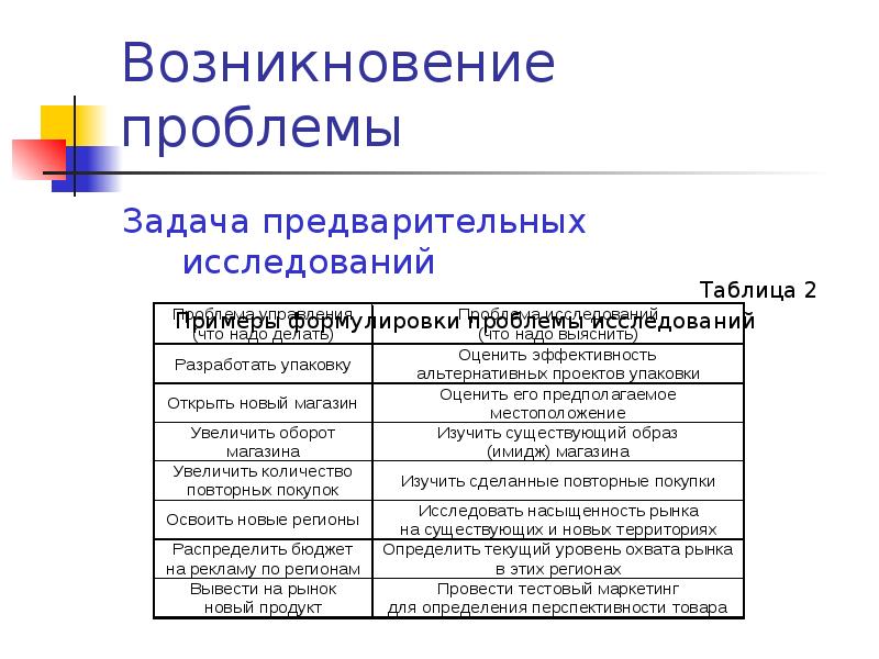 Предварительные исследования задачи