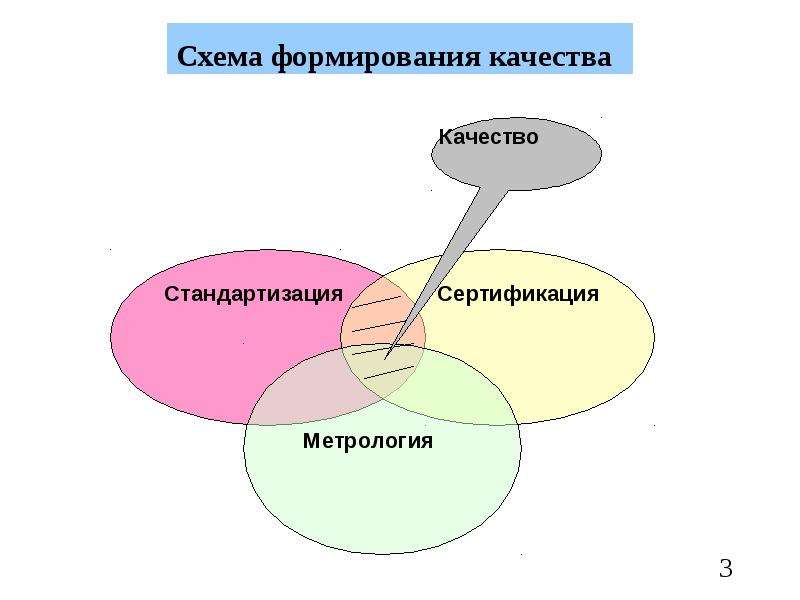 Системы и схемы сертификации в метрологии