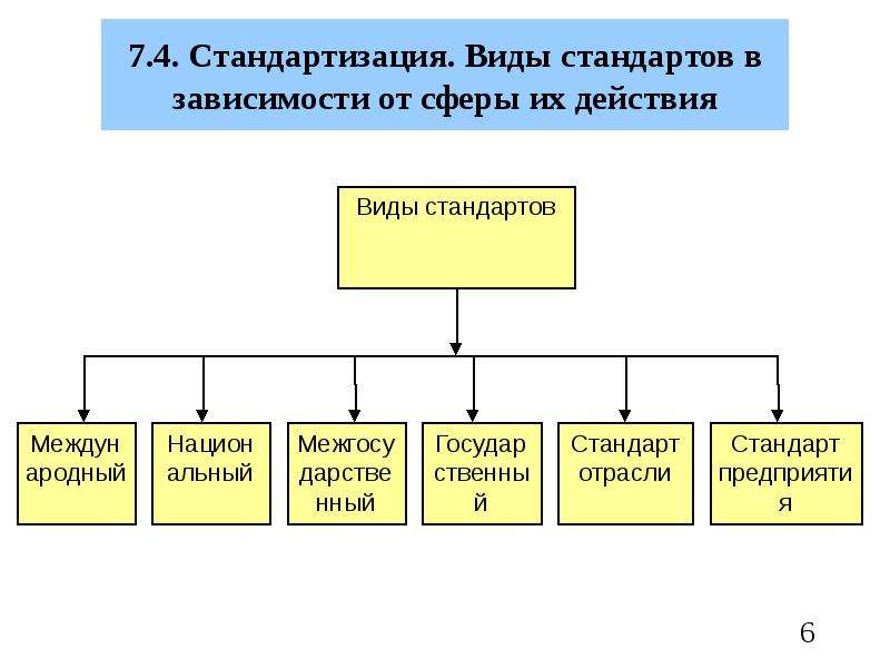 Стандартизация в машиностроении презентация