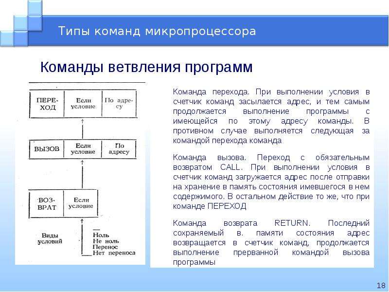 Командного типа. Базовая система команд микропроцессора. Команды передачи данных микропроцессора.. Структура команд микропроцессора. Примеры выполнения команд микропроцессора.