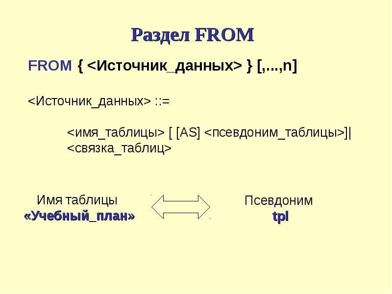 Операторы манипулирования данными в sql презентация